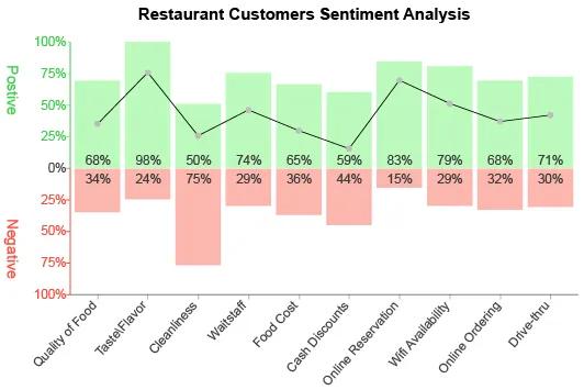 Trend Analysis
