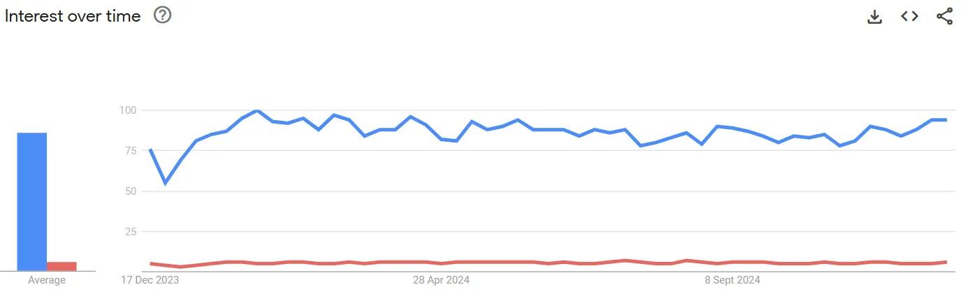 ETL vs iPaaS – Google Trends