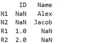 Customize Index Labels