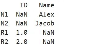 Customize Index Labels