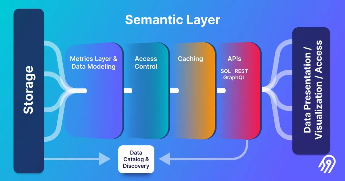 Semantic Layer: What It Is and Why It Matters?
