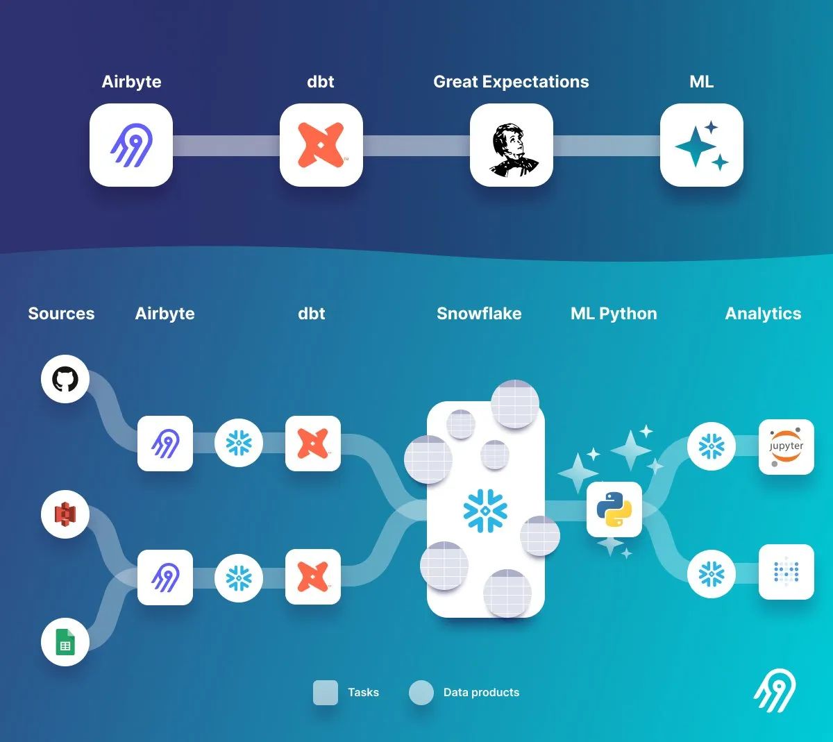 Data Orchestration Trends: The Shift From Data Pipelines to Data Products