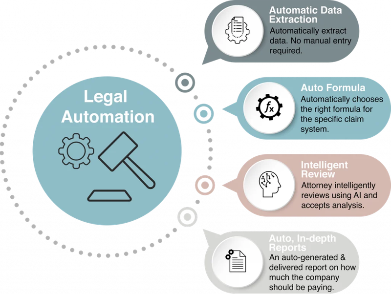 Legal Workflow Automation
