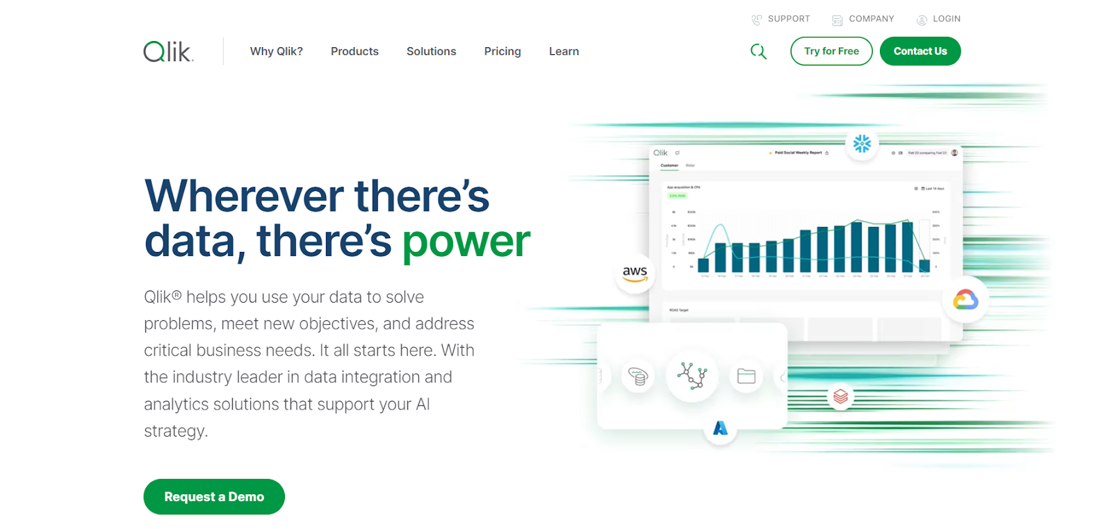 Qlik