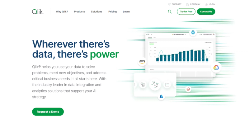 Qlik
