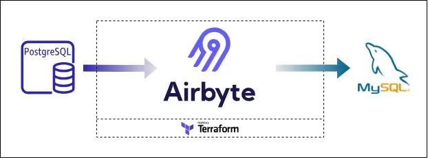 infrastructure layout