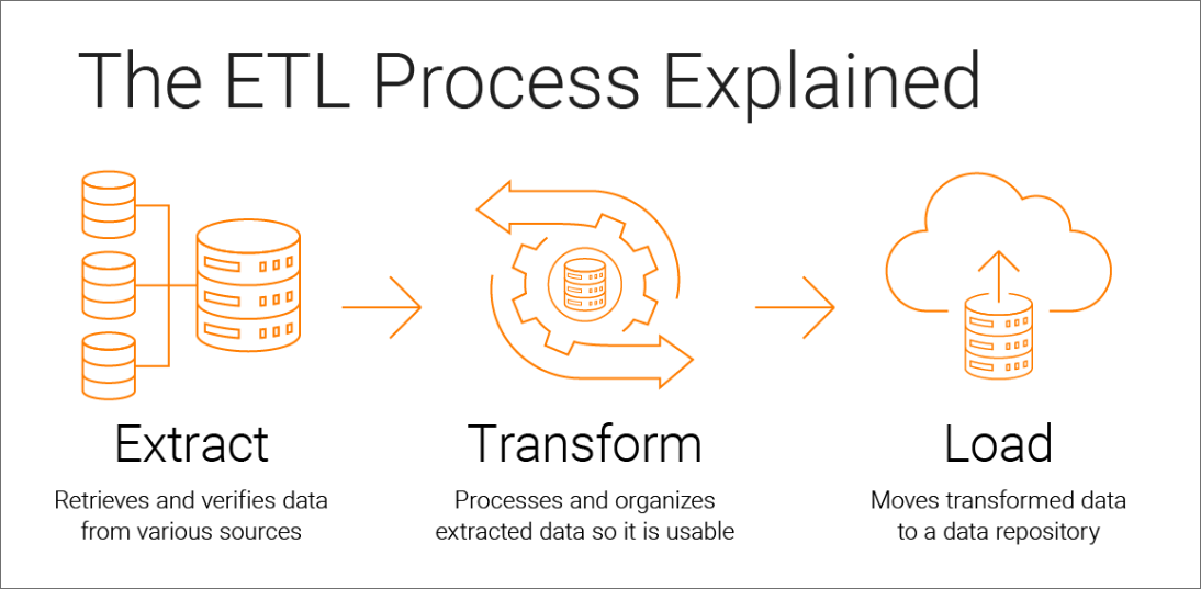 Image 3: ETL Process