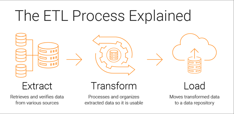 Image 3: ETL Process