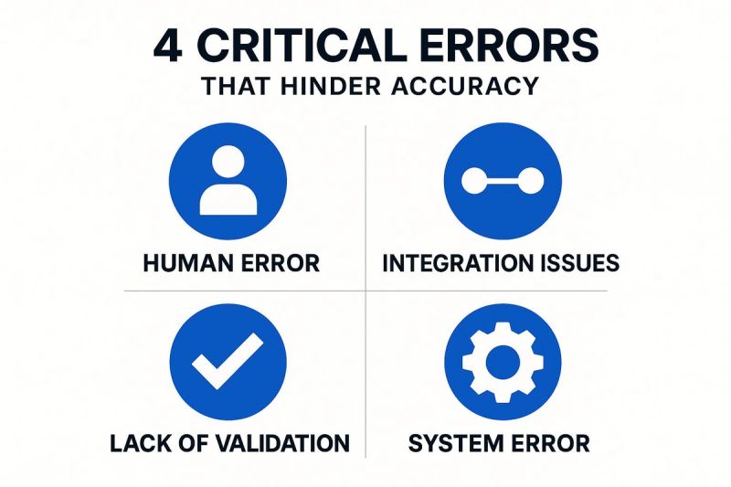 Diagram of four critical errors affecting accuracy: human error, integration issues, lack of validation, and system error, represented with blue icons.
