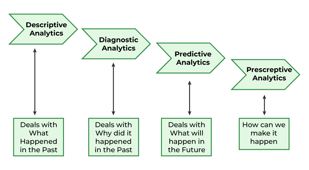 Image 4: Types of Enterprise Data Analytics