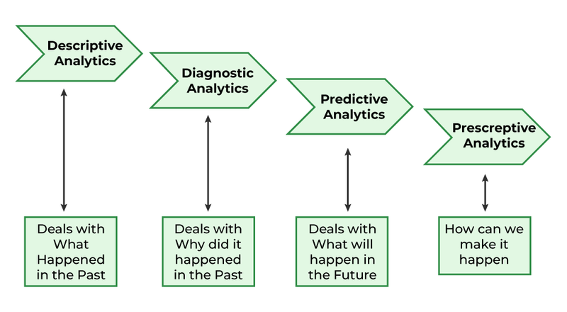 Image 4: Types of Enterprise Data Analytics
