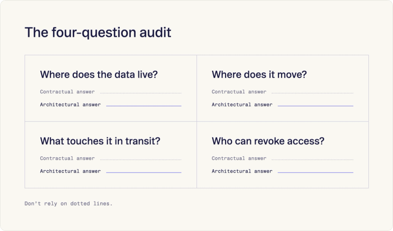 sovereignity audit