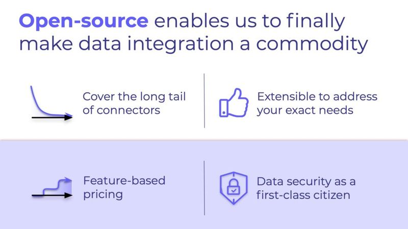 Open-sources enables Airbyte to finally make data integration a commodity. It will help Airbyte address to long tail of integrations.