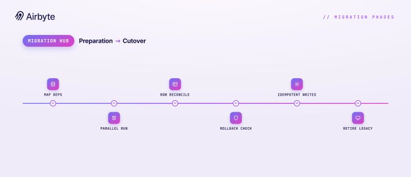 Hybrid Cloud ETL Solutions: Enterprise Integration Strategies