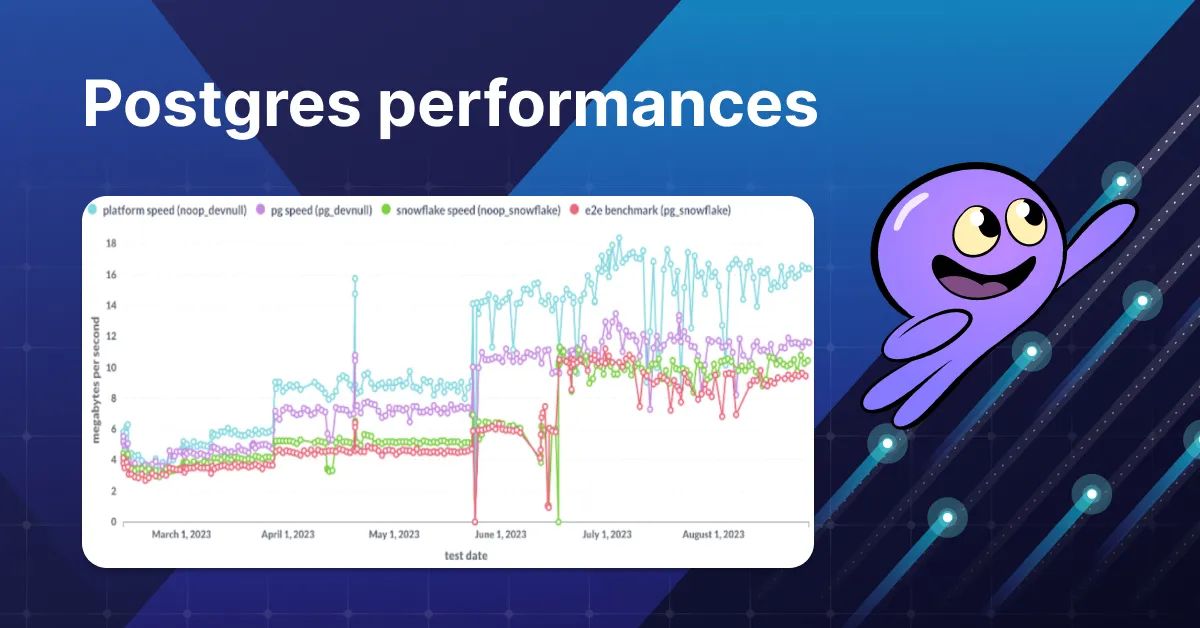 Postgres Replication Performance Benchmark: Airbyte vs. Fivetran