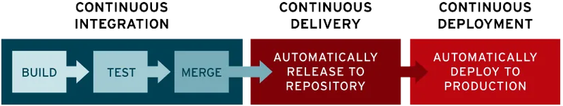 CI/CD Pipeline