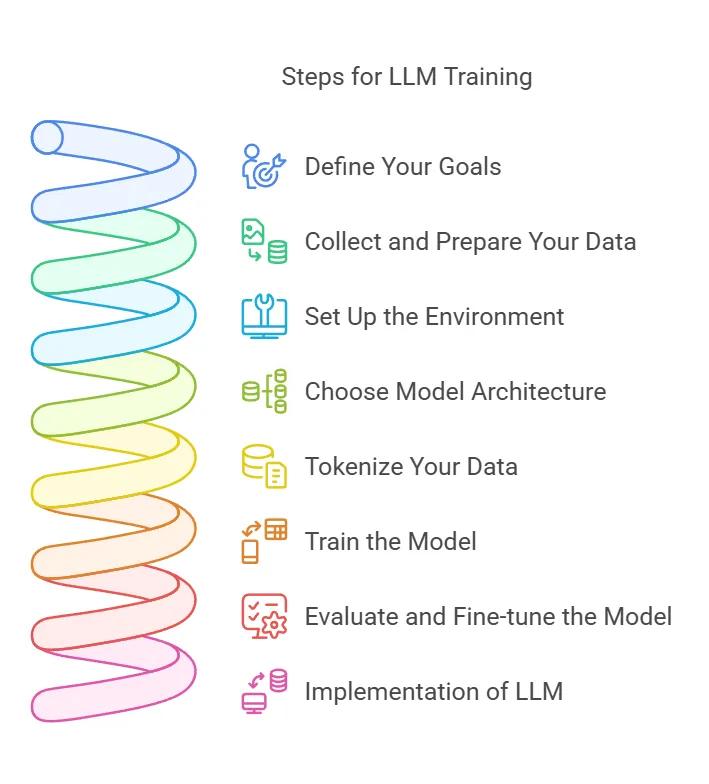 Image 4: Step-by-Step Guide