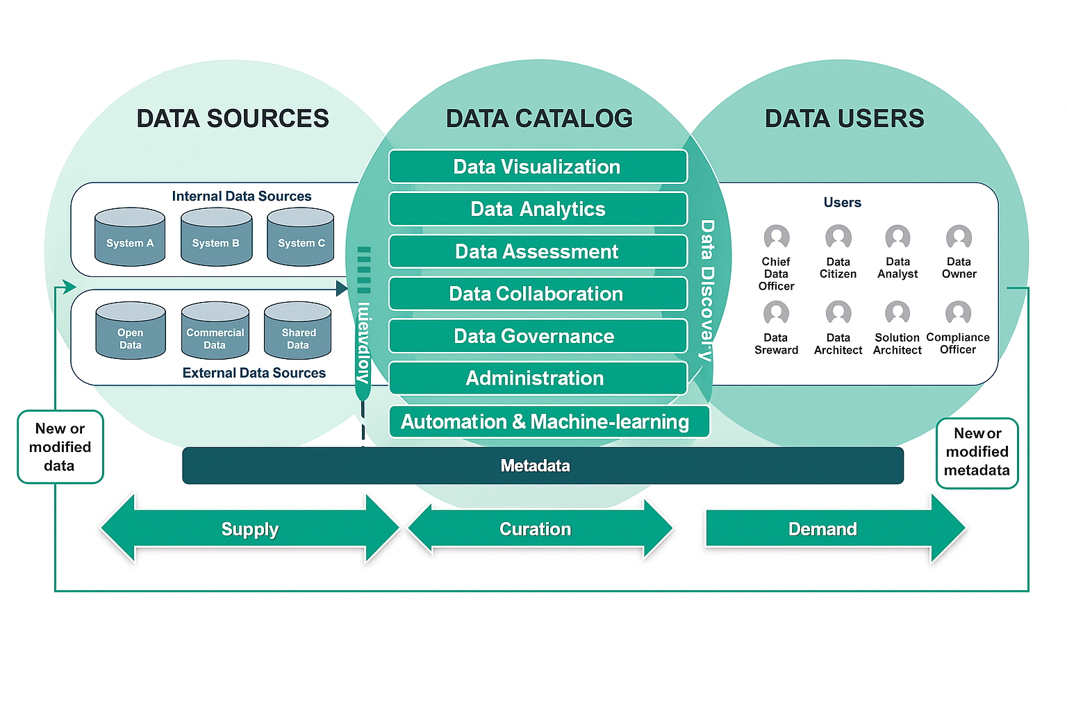 Image 3: Data catalog