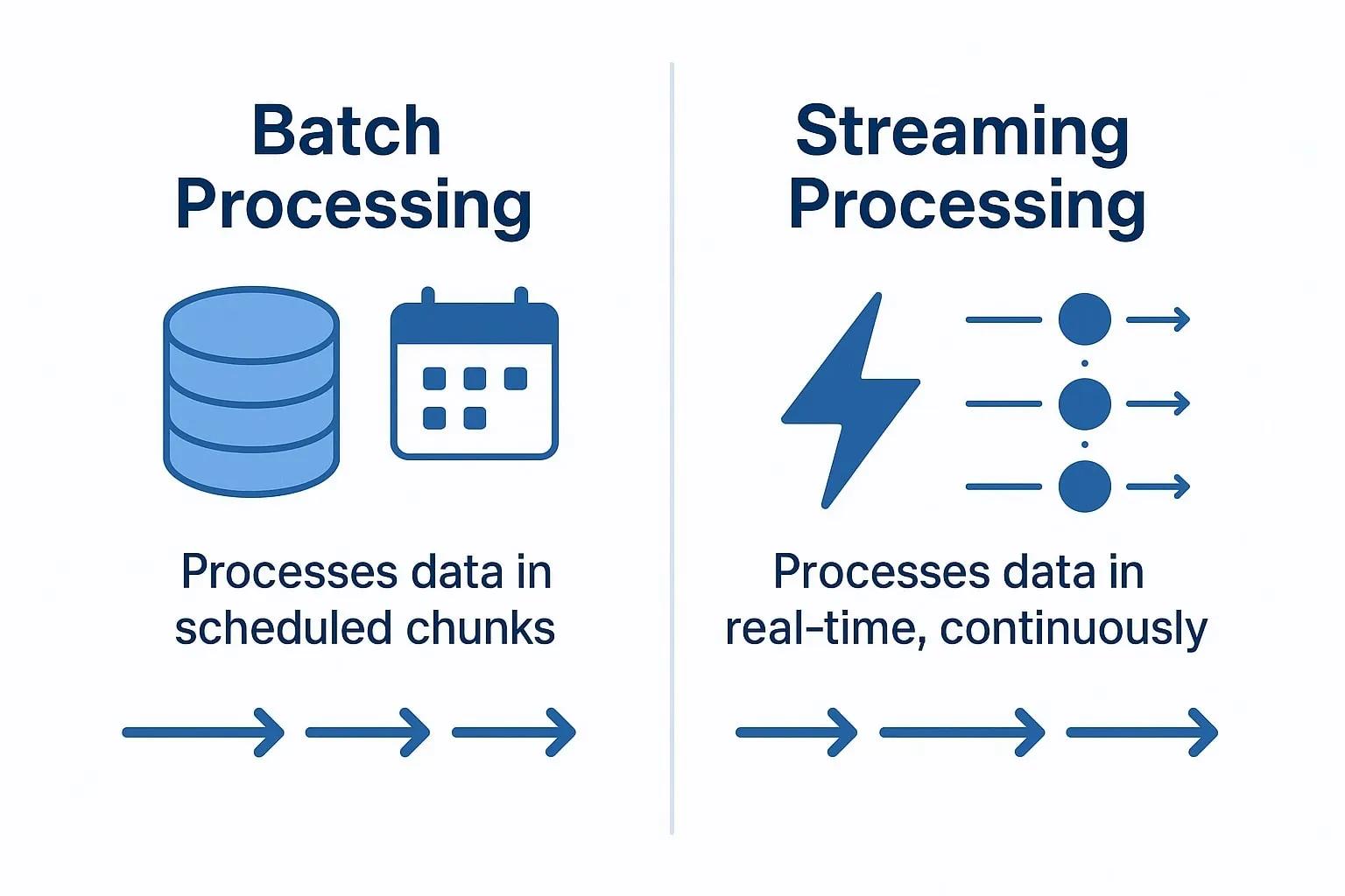 Image 1: Big-Data Processing