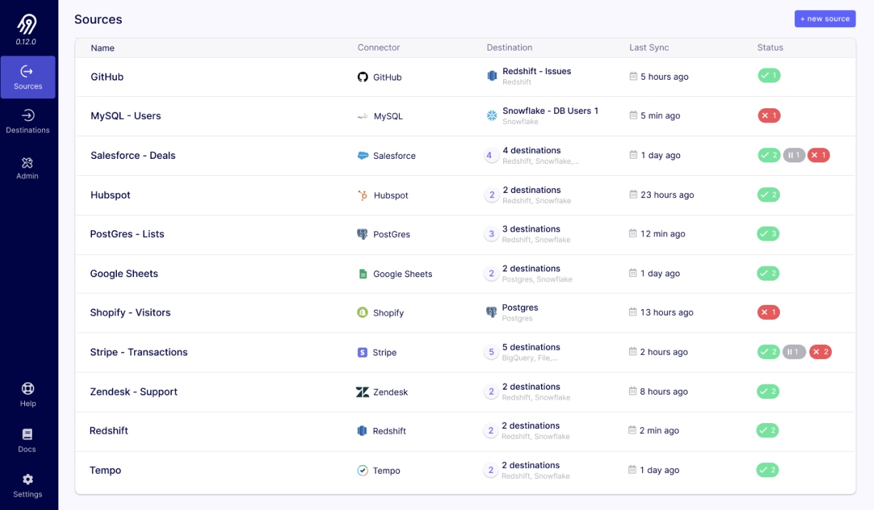 Image 5: Airbyte data integration platform architecture