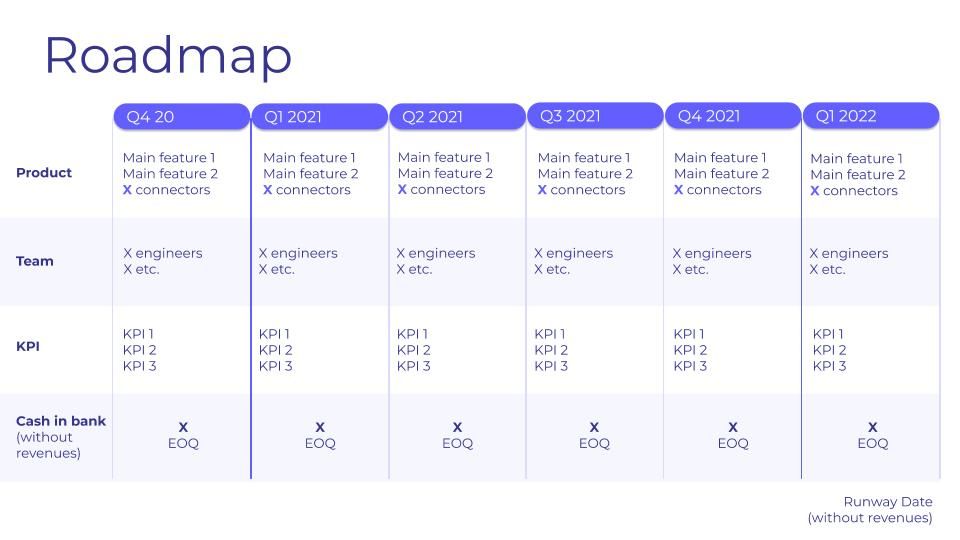 Roadmap for Airbyte in 2021.