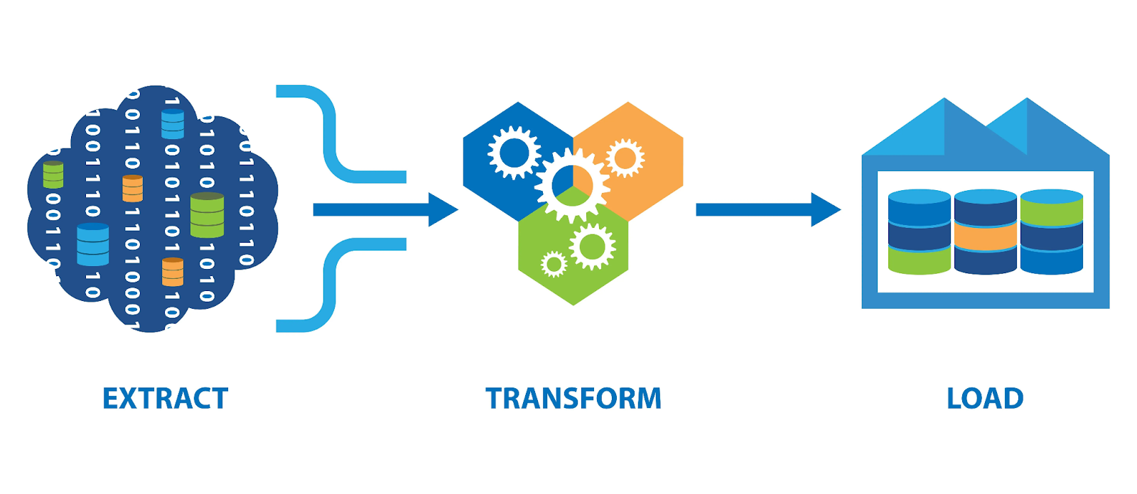 ETL Concept