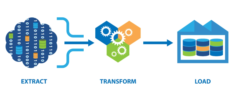 ETL Concept