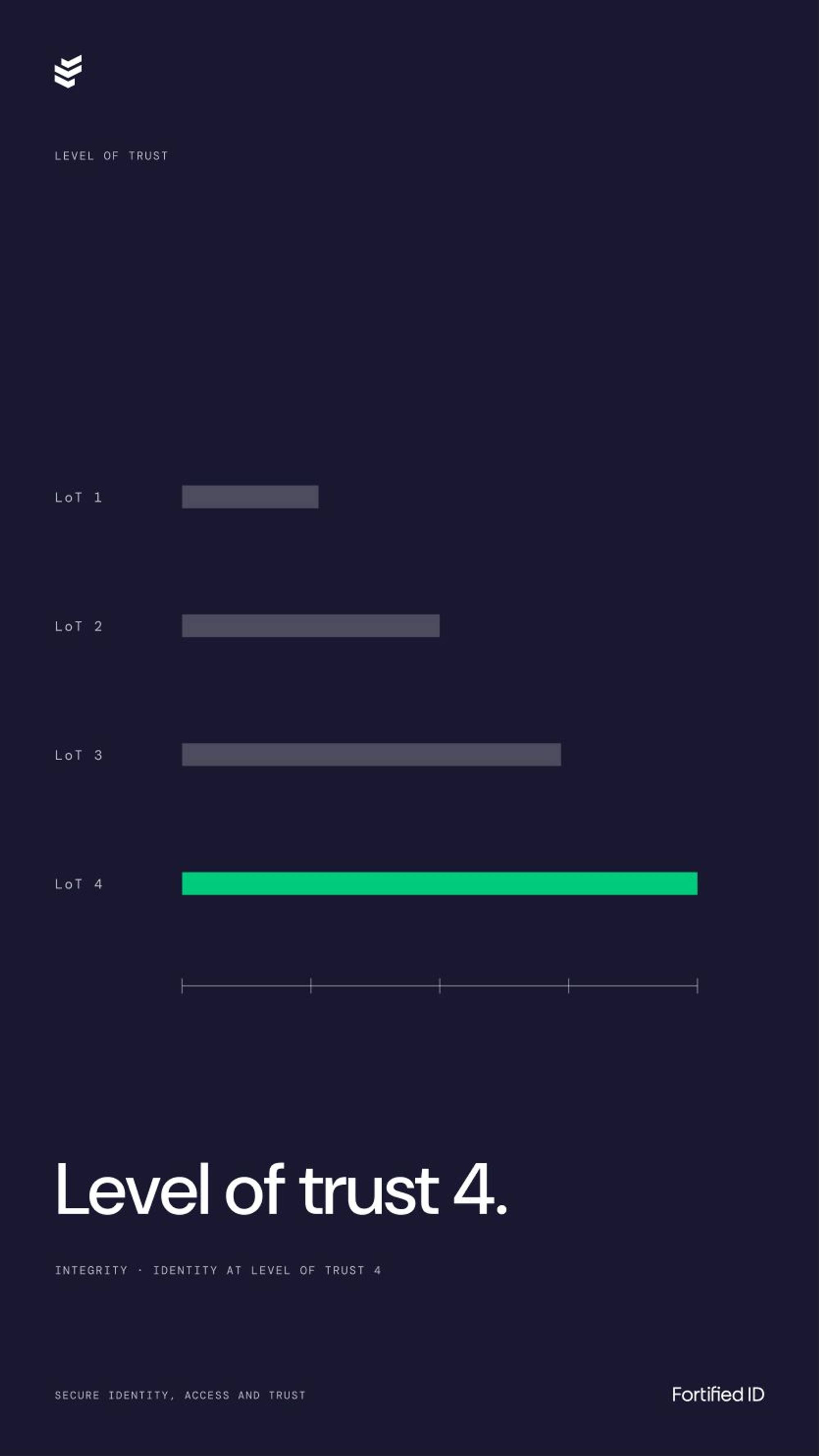 Fortified ID: 05.1 · fx05 · level of trust
