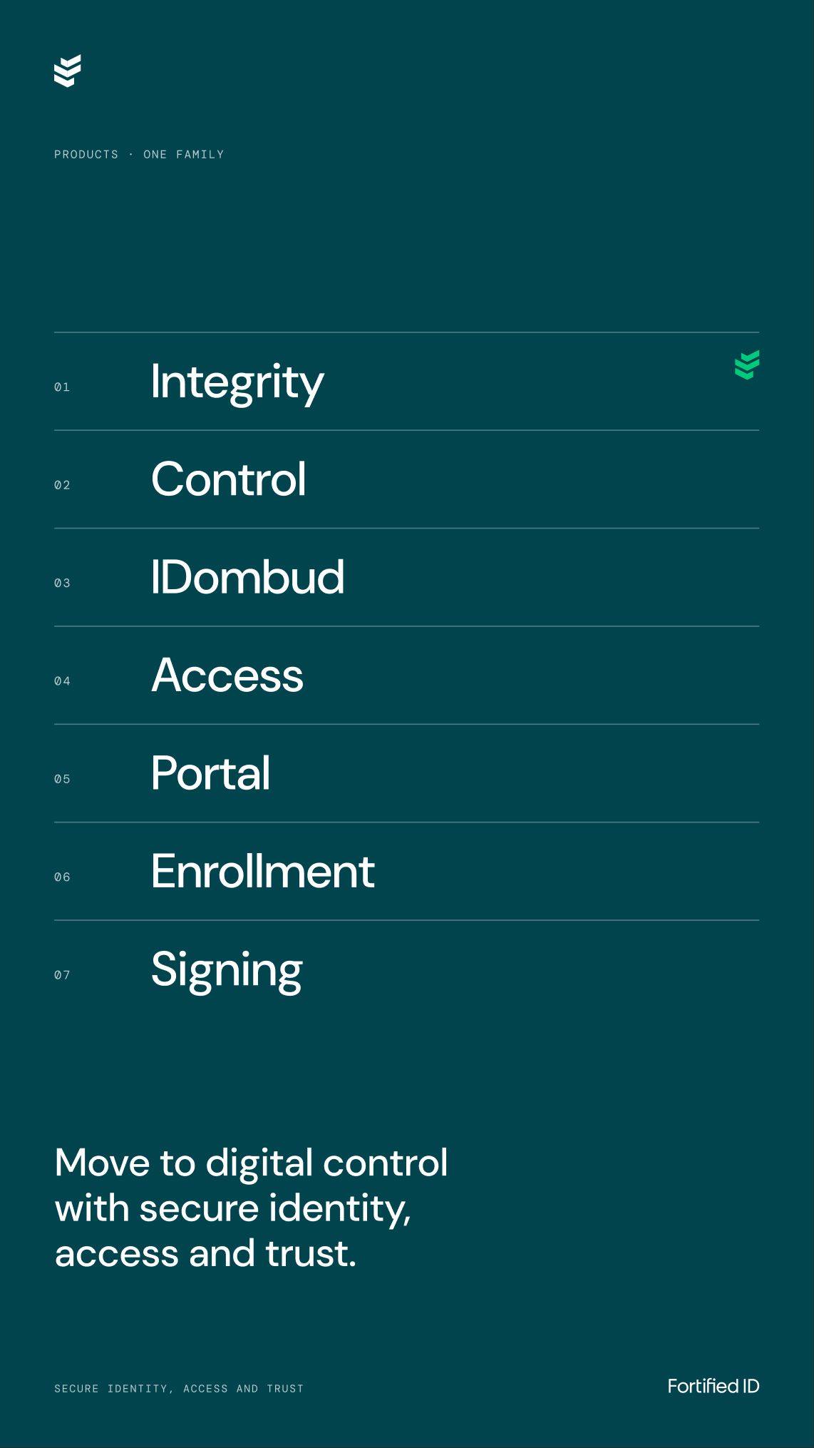 Fortified ID: 10.3 · fx07 · move to digital control