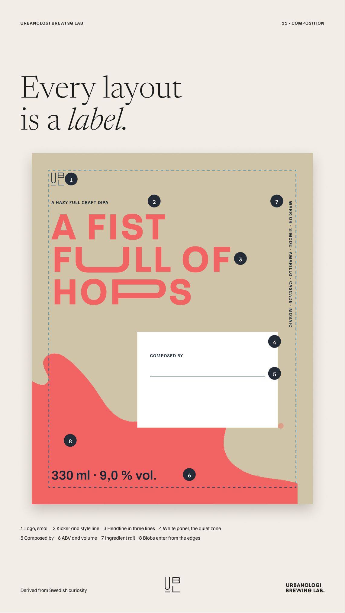 Urbanologi Brewing Lab: 20.2 · ux11 · every layout is a label