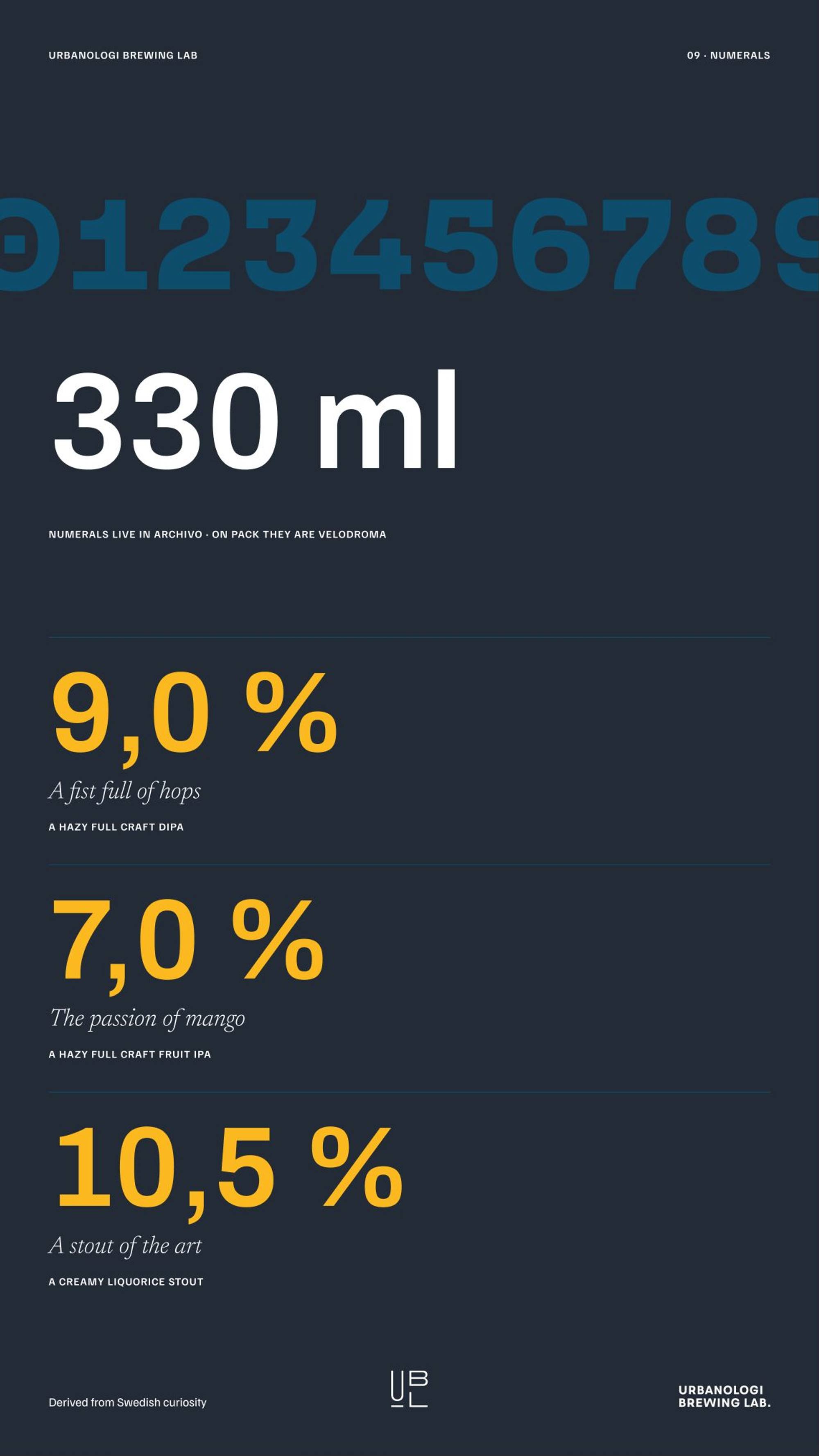 Urbanologi Brewing Lab: 08.3 · ux09 · numerals