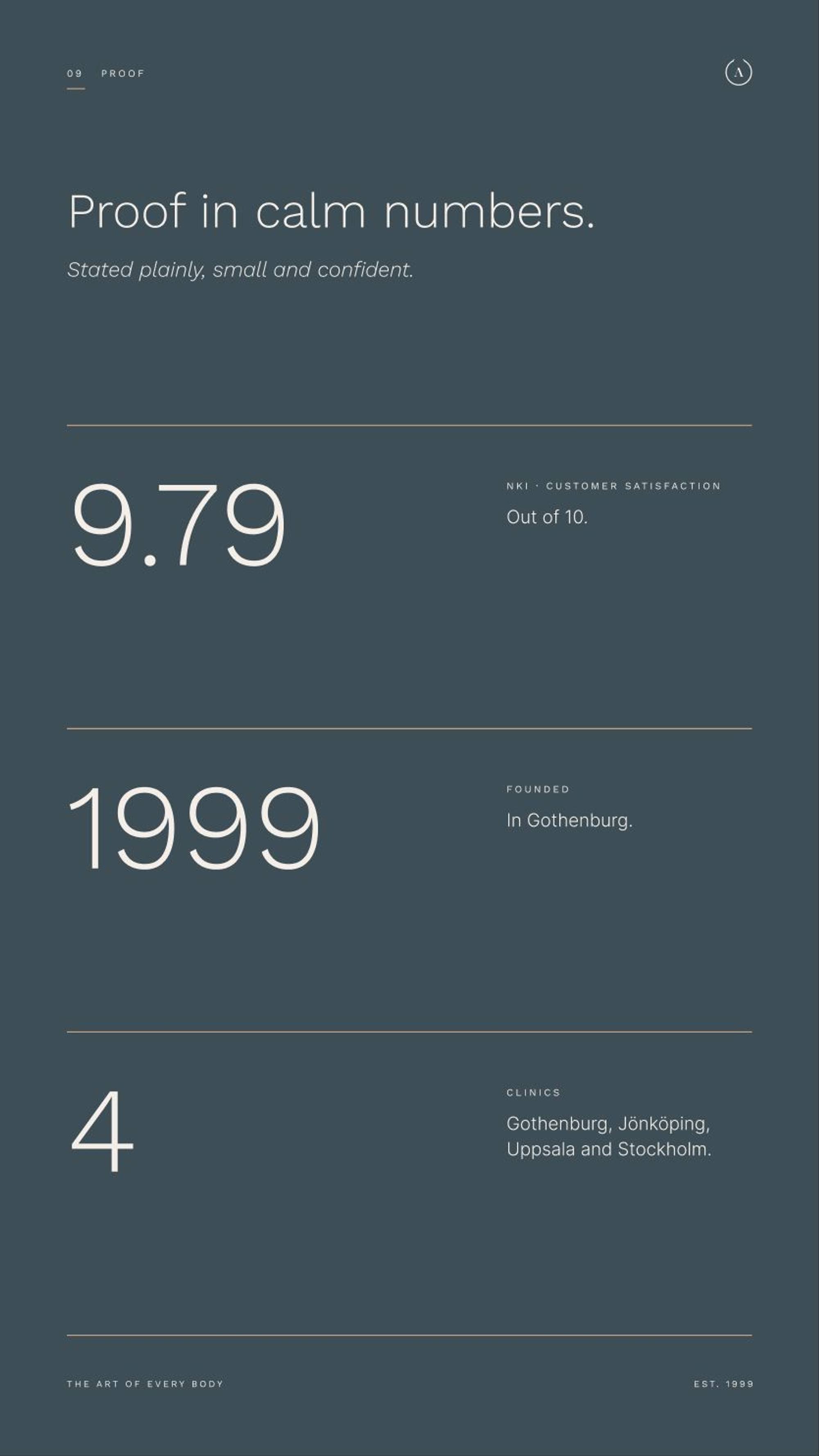 Art Clinic: 14.1 · ax09 · proof in calm numbers
