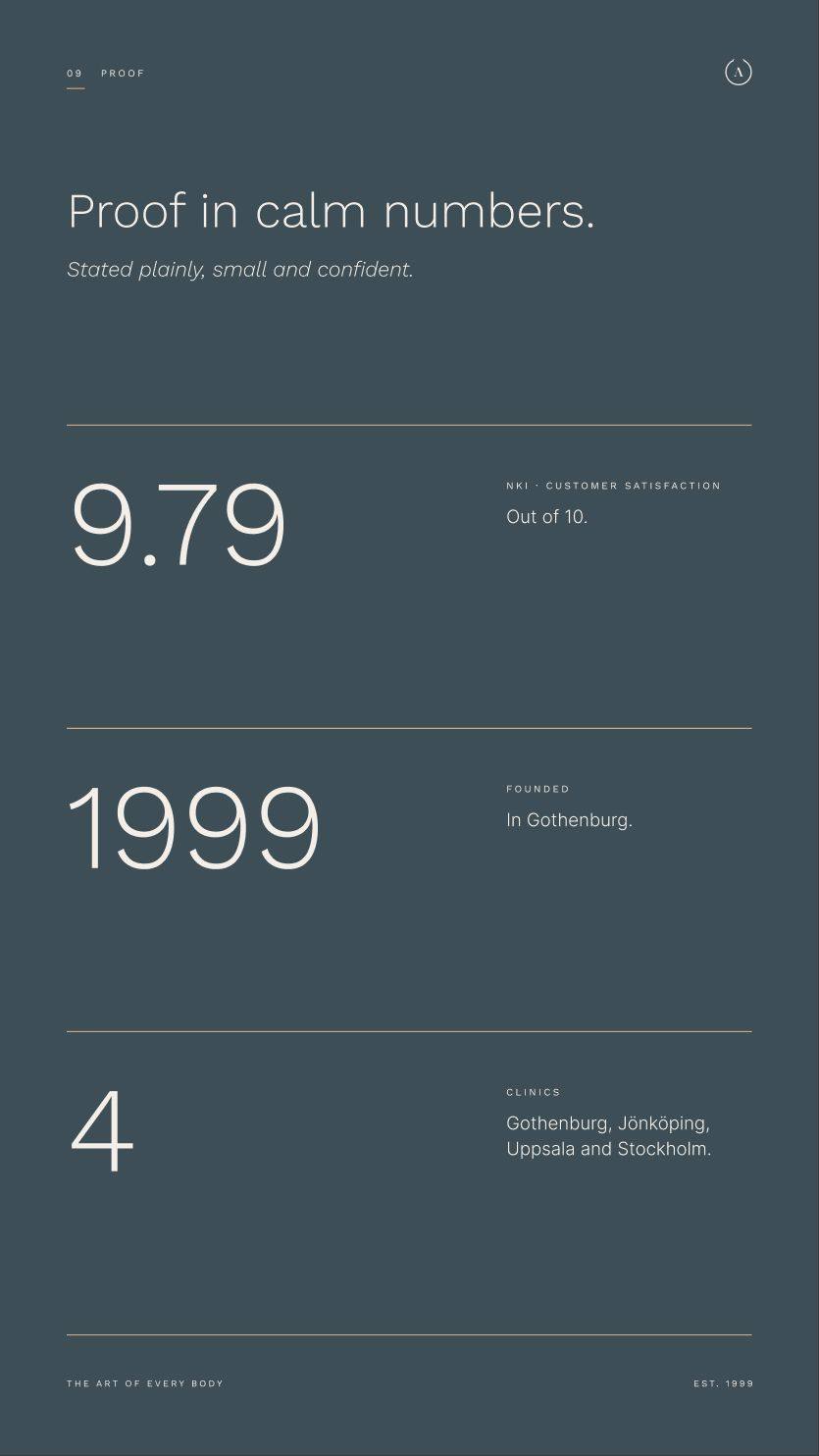 Art Clinic: 14.1 · ax09 · proof in calm numbers