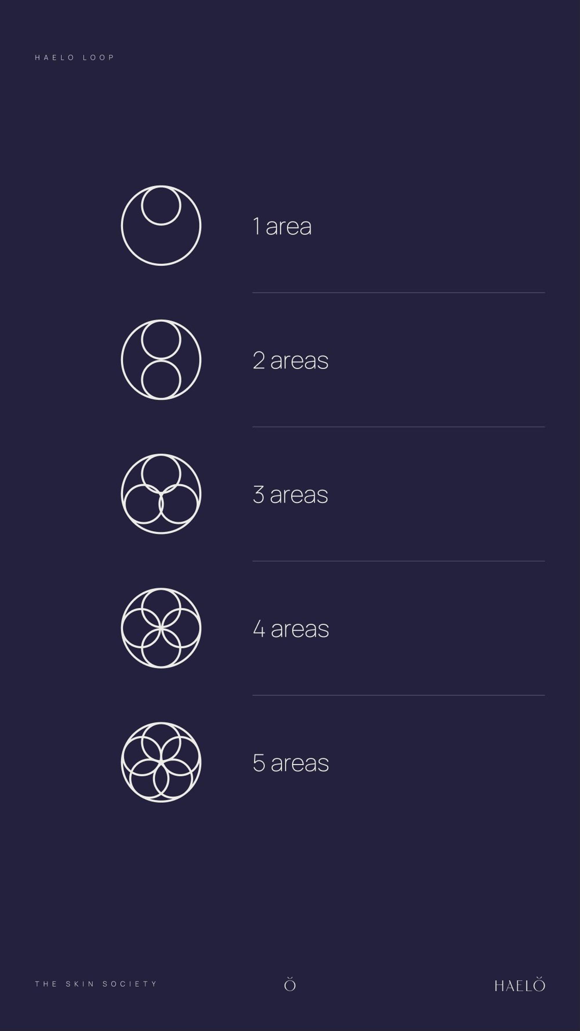 Haelo Skin: 06.2 · x02 · loop · one to five