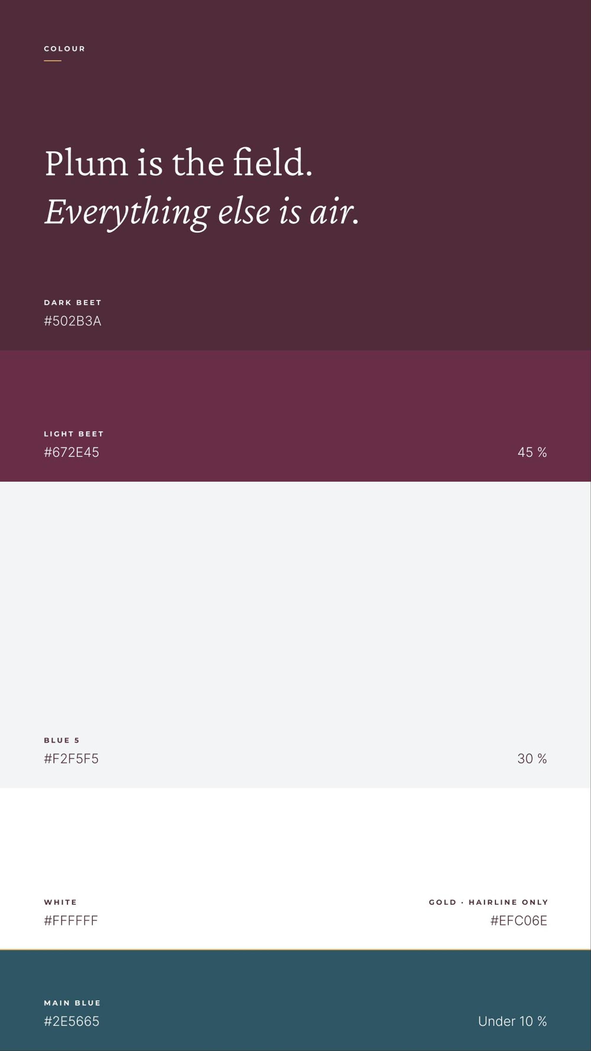 Beet: 07.1 · bx04 · colour leads