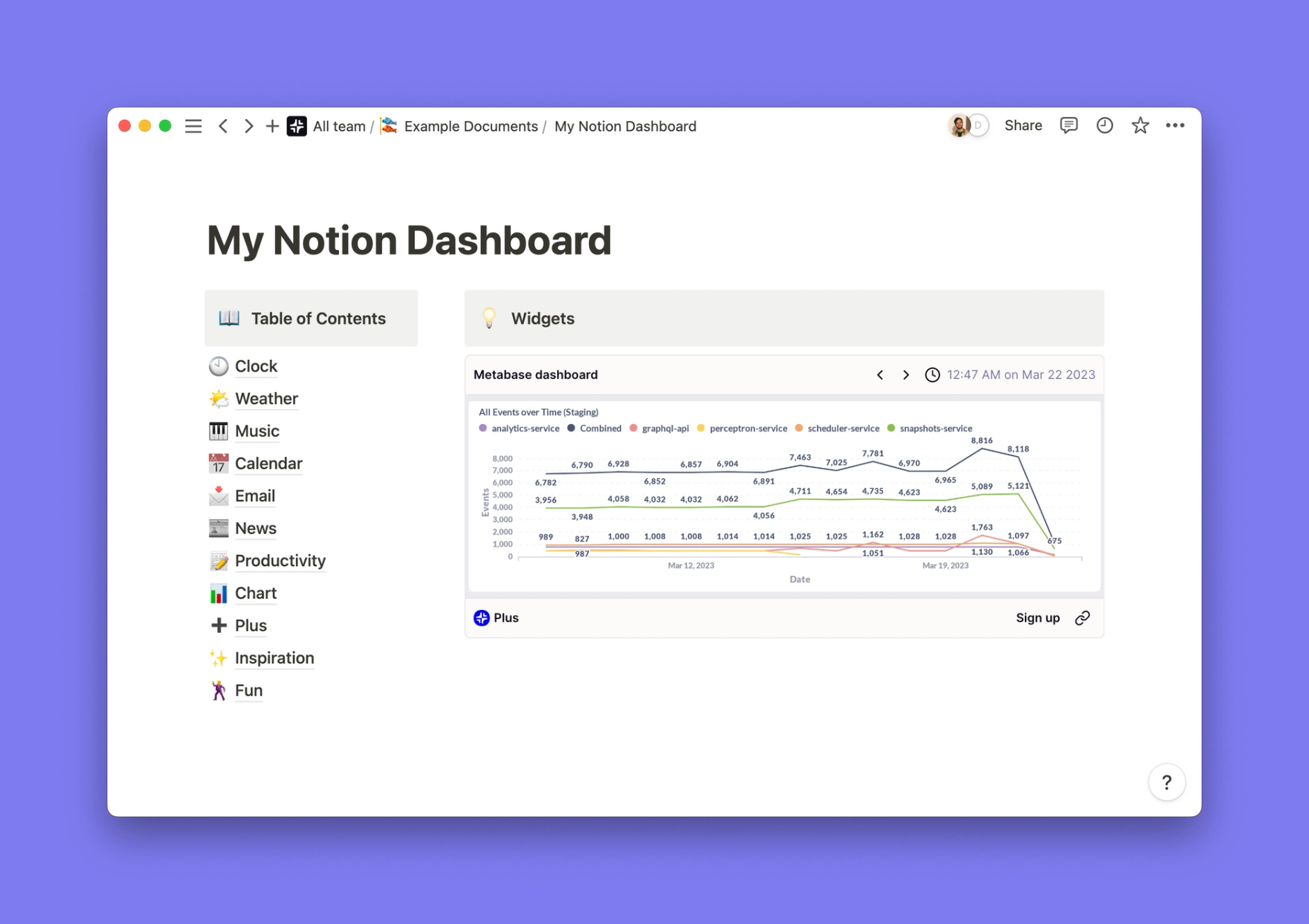 Metabase widget inside of a Notion workspace
