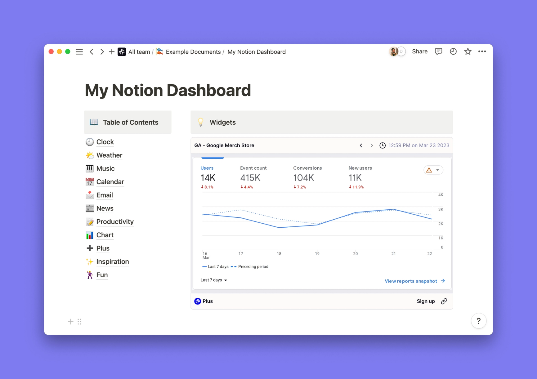 Google Analytics widget inside of a Notion workspace