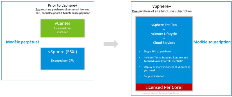vsphere
