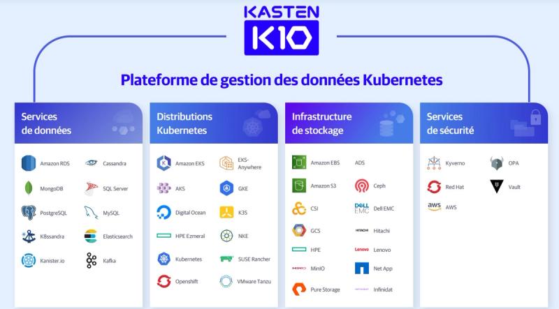 Kasten par Veeam