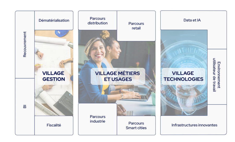 plan du village partenaires