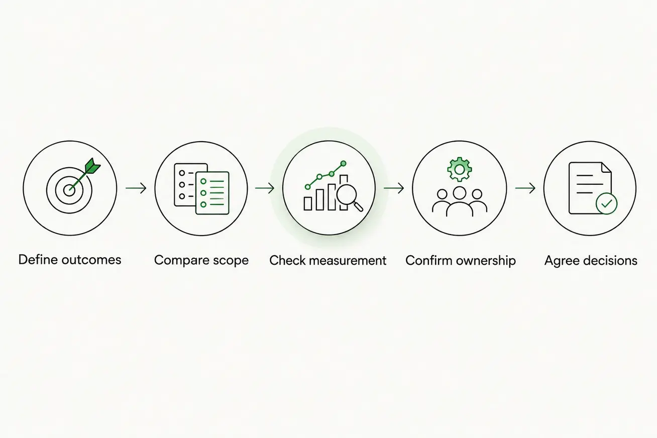 Five steps for comparing agency proposals, from business outcomes to approval rules