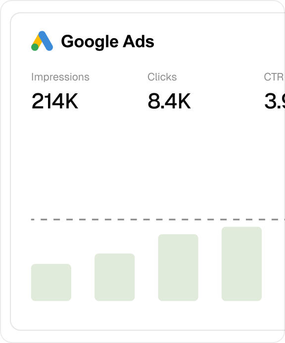 An illustration of a Google Ads dashboard showing impressions, clicks and a rising bar chart