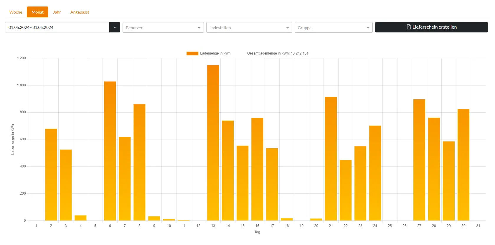Nachhaltige Ladeinfrastruktur: ESG-Bericht mit CUBOS.Connect