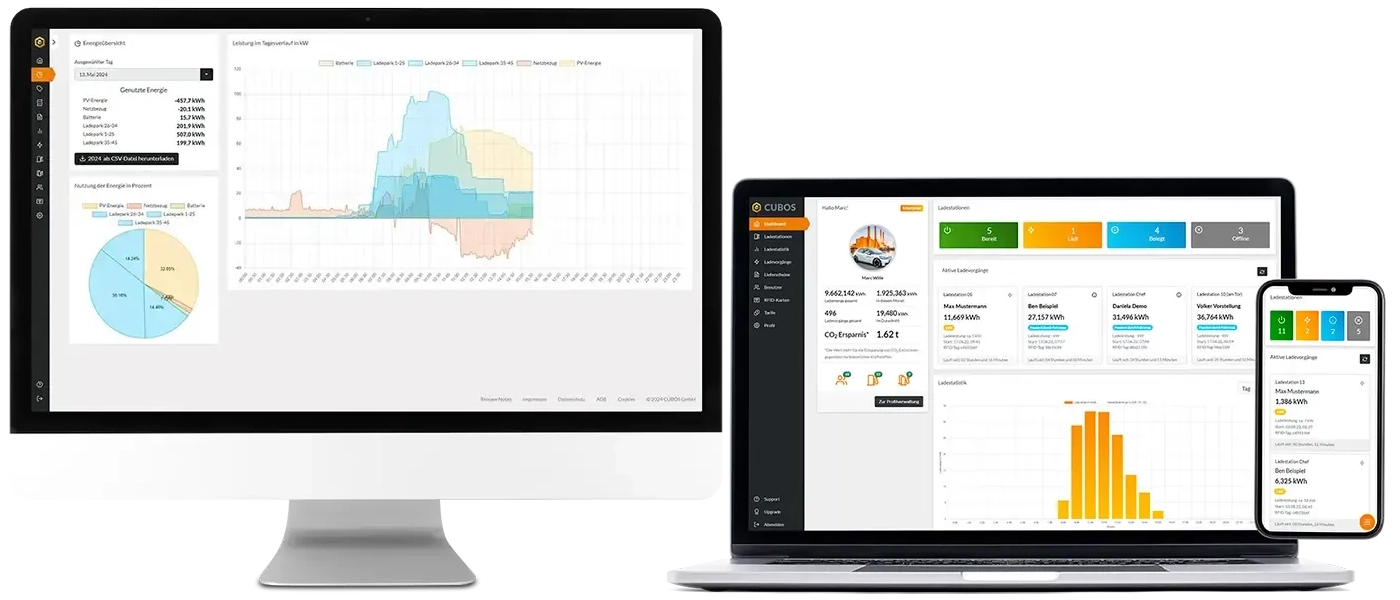 CUBOS.Energy und CUBOS.Connect: integrierte Lösung für Energiemanagement und Ladeabrechnung mit CUBOS Software