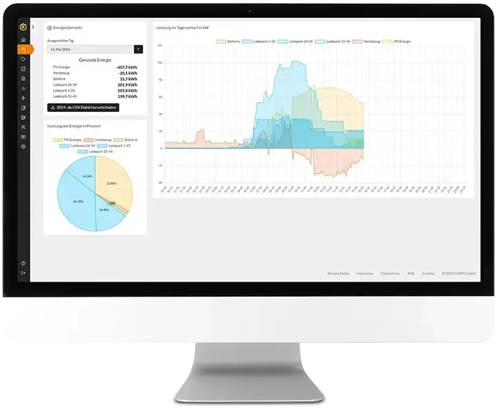 Intelligente Ladeinfrastruktur mit Wallbox 22kW und CUBOS Softwarelösungen