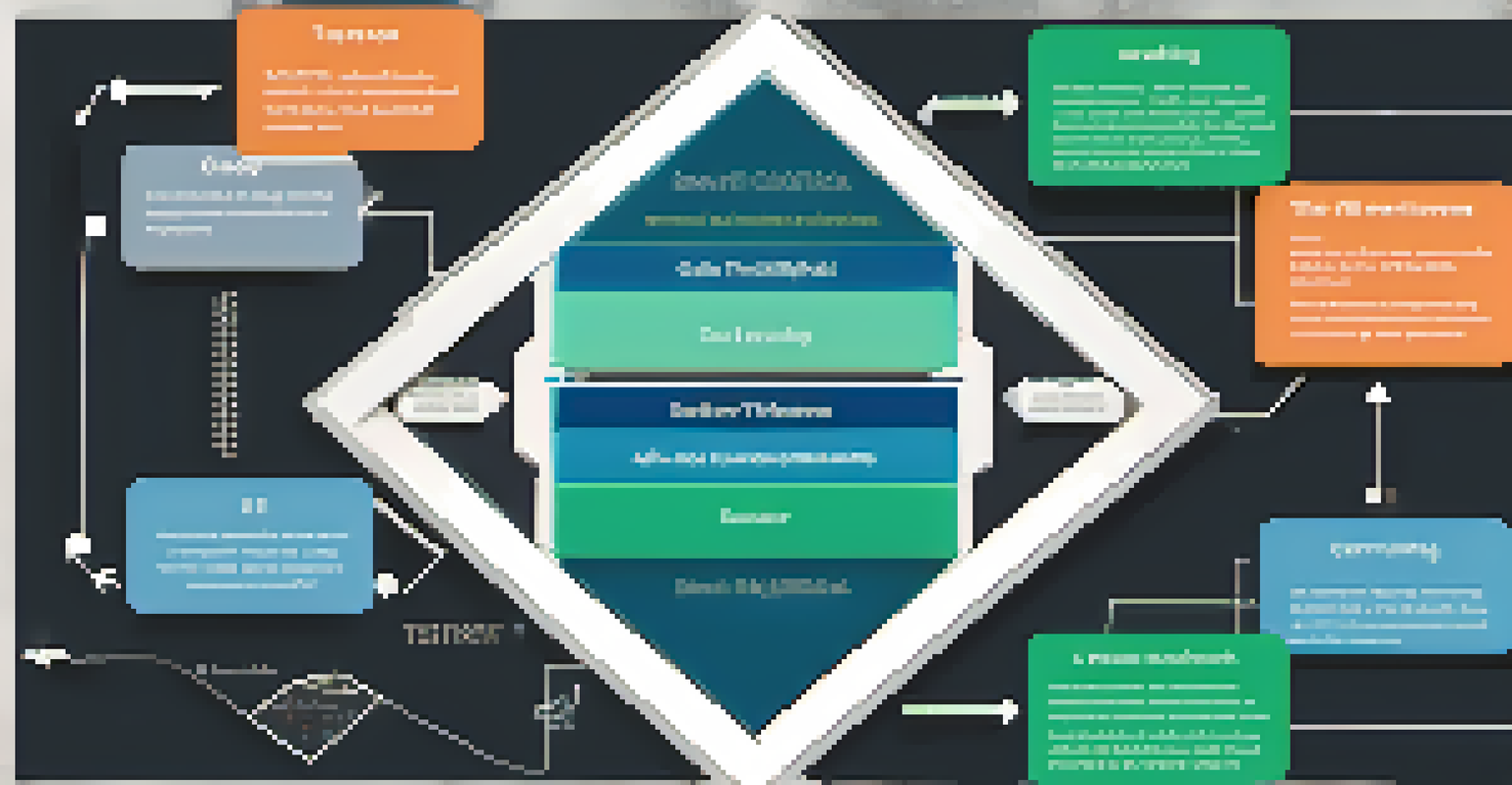 An infographic illustrating the steps of writing and deploying a smart contract, including coding, testing, and deployment, with clear icons and a blue-green color scheme.