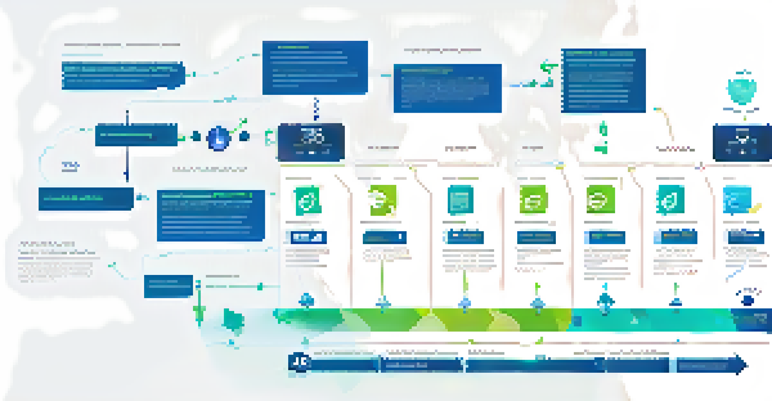 An infographic showing the evolution of Ethereum and its role in cross-chain communication with a timeline and various blockchain icons.