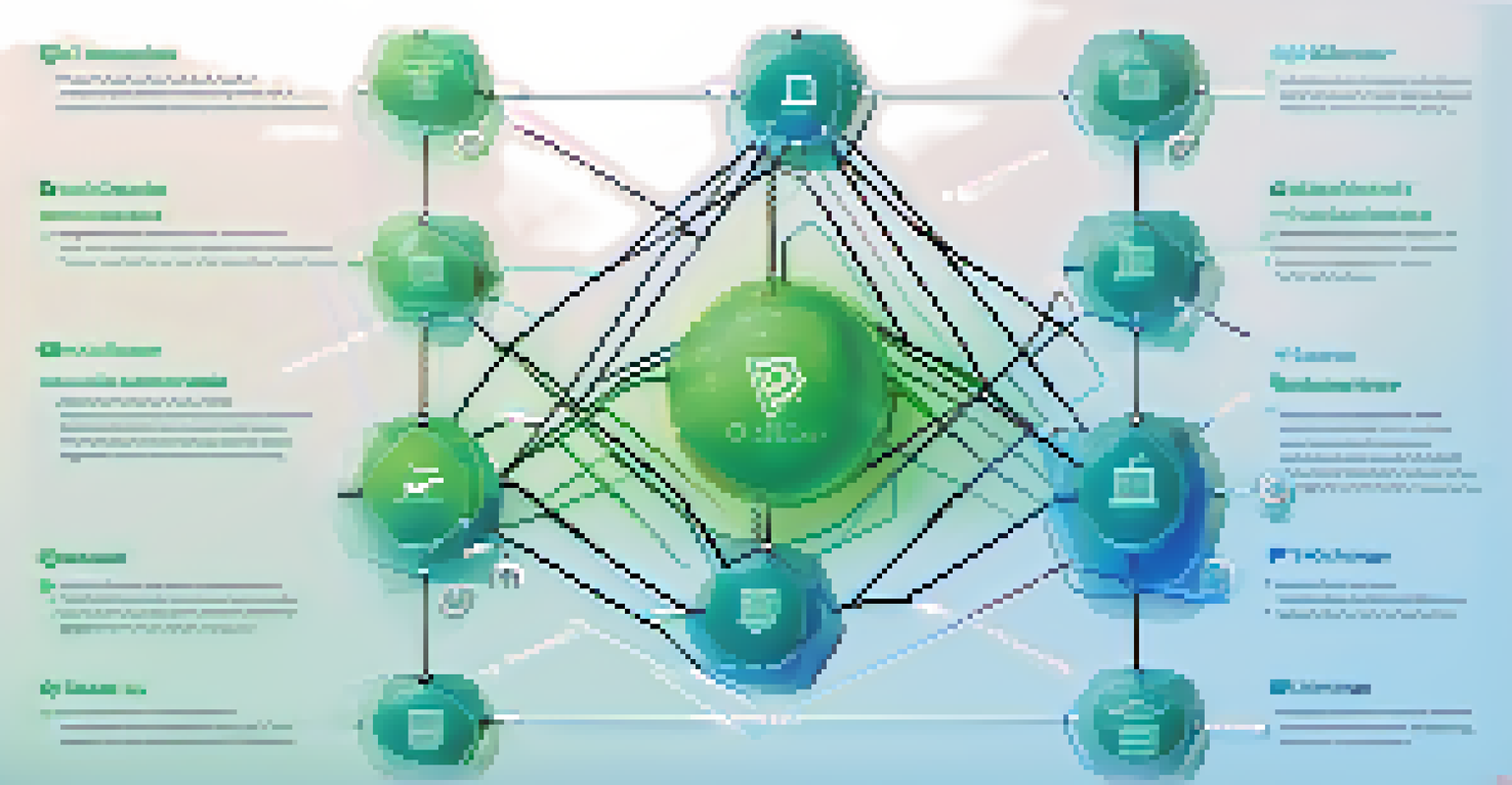 A blockchain network diagram for logistics, showing interconnected nodes and stakeholders.