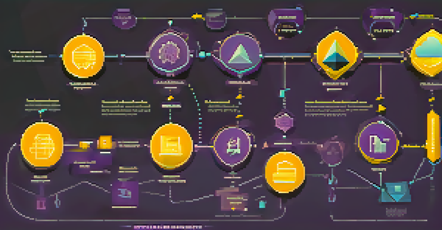Infographic illustrating Ethereum's mining ecosystem, showing miners, rewards, and market dynamics.