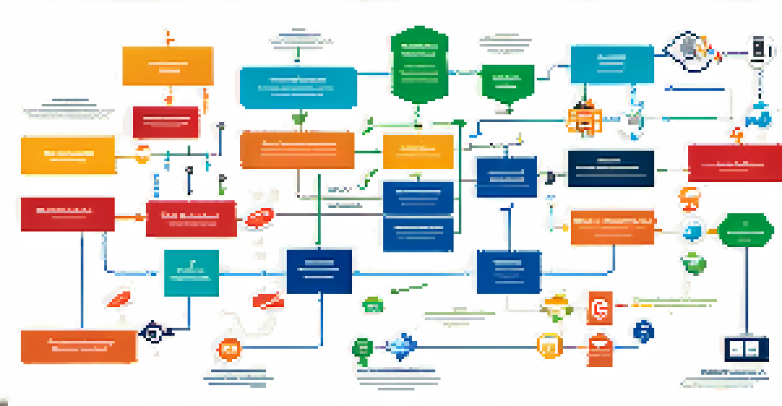 An infographic showing a decentralized supply chain flowchart with icons for farmers, retailers, and consumers connected by blockchain symbols.